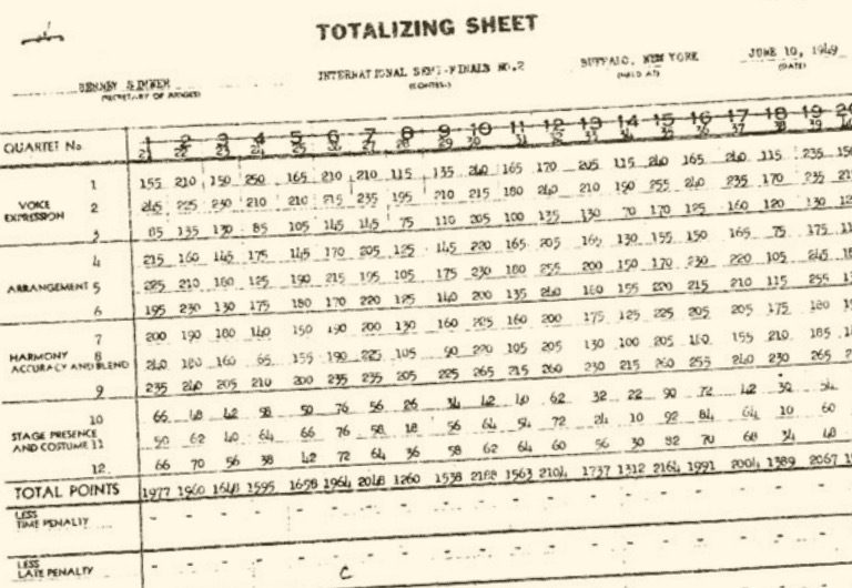 Vintage totalizing sheet